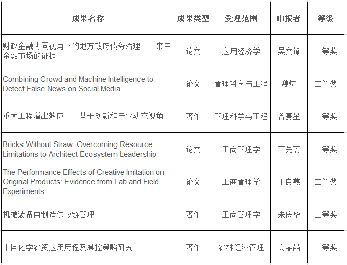 1783934392458023463.png 获奖结果2.png